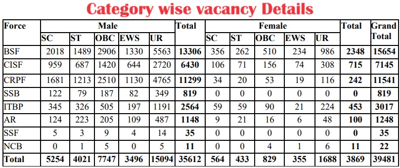 SSC Constable GD Vacancy 2024