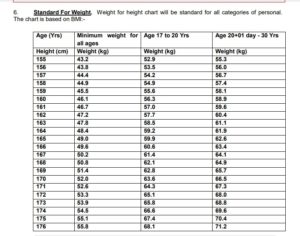 Height & weight Chart – Join Indian Army