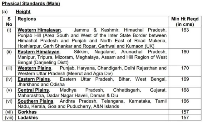 Indian Army Sports Quota Physical Requirnment 2023