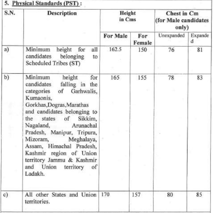 ITBP Constable Pioneer Physical PST Details