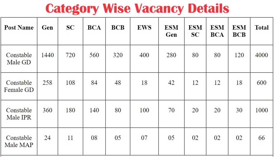 Haryana Police Constable GD Vacancy Details 2024